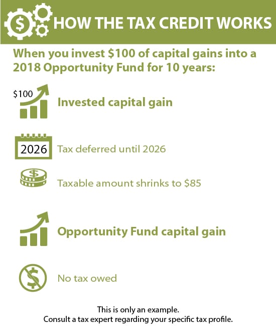 New Tucson Opportunity Zones May Spur Growth Commercial Real Estate