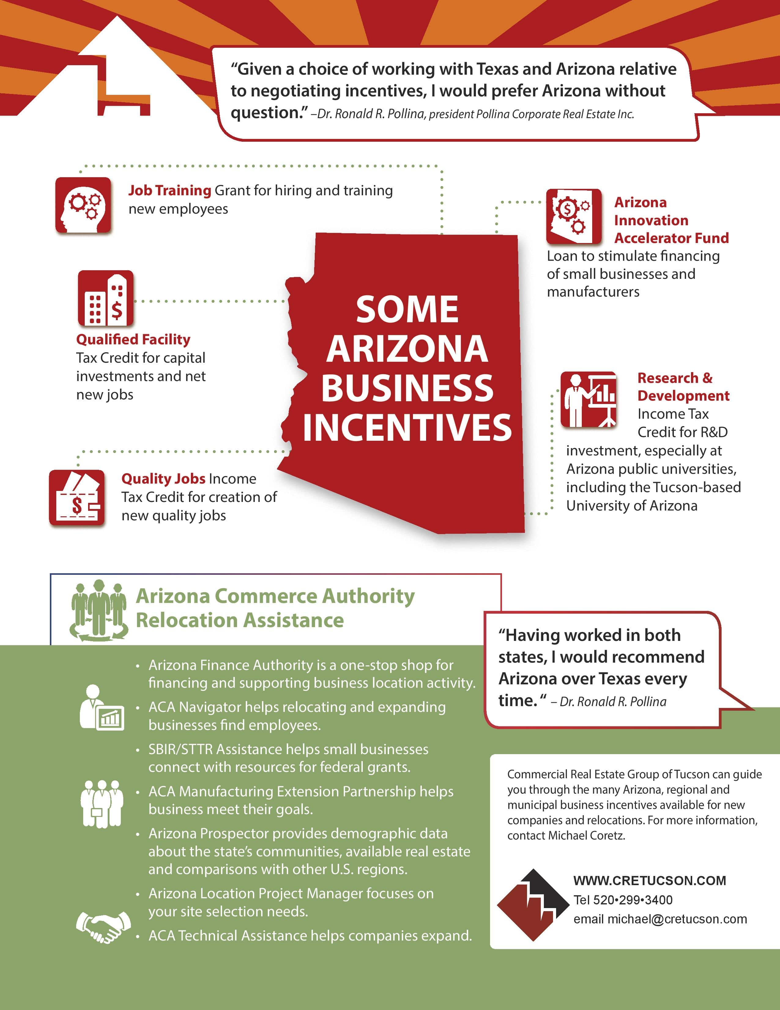 AZ Biz Incentives Infographic